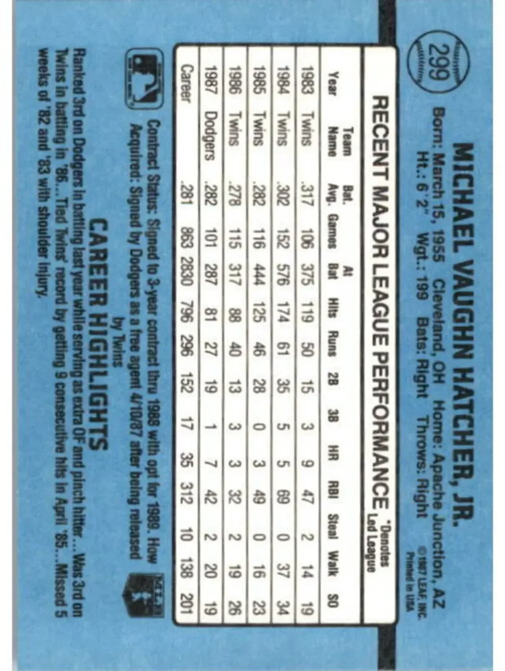 1988 Mickey Hatcher Donruss Baseball Card #299